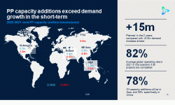 Outlook 2021: Europe PE and PP tightness to ease on new supply