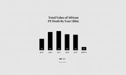 Total value of African PE Deals By year ($Bn)