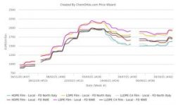 Nov hikes send Europe’s PE markets to multi-month highs