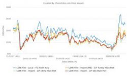 Europe’s PE markets under pressure from rising supplies