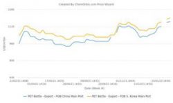 Asian PET exporters enjoy healthy demand across the board